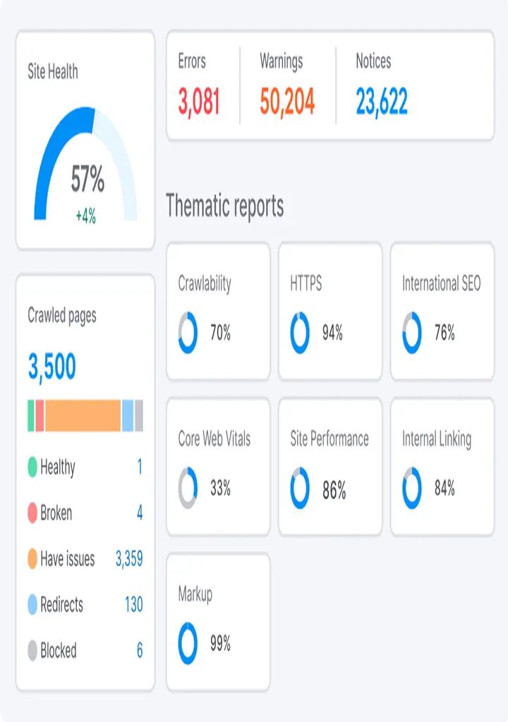 Site Audit